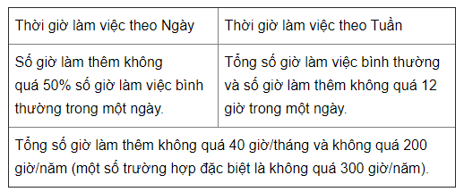 7-luu-y-cho-doanh-nghiep-khi-bo-tri-lam-them-gio-tu-nam-2021